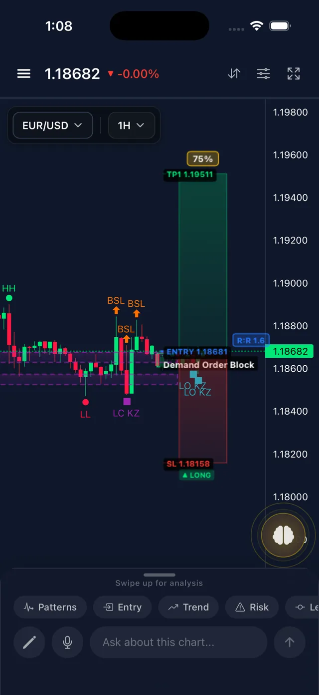EUR/USD chart with AI-marked order blocks, entry, stop and targets